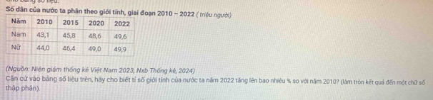 Số dân của nước ta phân theo giới tính, giai đoạn 2010 - 2022 ( triệu người) 
(Nguồn: Niên giám thống kê Việt Nam 2023, Nxb Thống ké, 2024) 
Căn cử vào bảng số liêu trên, hãy cho biết tỉ số giới tính của nước ta năm 2022 tăng lên bao nhiêu % so với năm 2010? (làm tròn kết quả đến một chữ số 
thập phân)