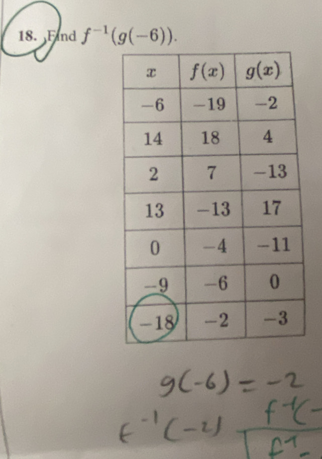 Find f^(-1)(g(-6)).