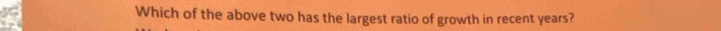 Which of the above two has the largest ratio of growth in recent years?