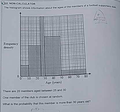 NON-CALCULATOR 
The histogram shows information about the ages of the members of a football supporters club 
F 
d 
There are 20 members aged between 25 and 30
One member of the club is chosen at random. 
What is the probability that this member is more than 30 years old?