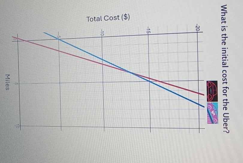 Total Cost ($)