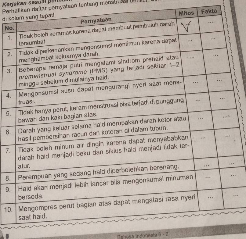 Kerjakan sesual penn 
Perhatikan daftar pernyataan tentang menstruasi benk 
Fakta 
di k 
No 
1. 
2. 
3. 
4. 
5. 
6. 
7. 
8. 
9. 
10…_ 
Bahasa Indonesia 6 - 2