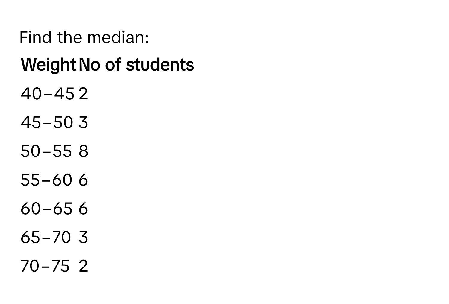 Find the median:

Weight | No of students
------- | --------
40−45 | 2
45−50 | 3
50−55 | 8
55−60 | 6
60−65 | 6
65−70 | 3
70−75 | 2