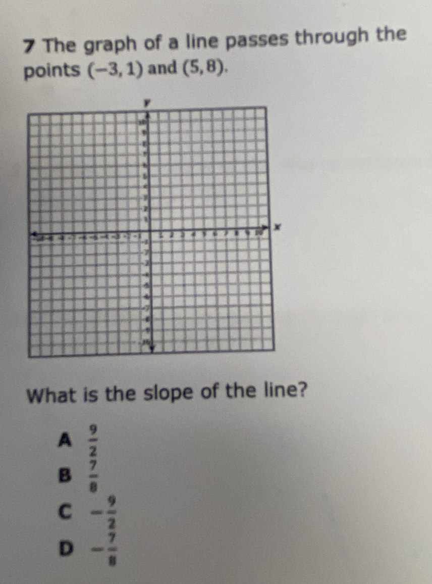 The graph of a line passes through the
points (-3,1) and (5,8). 
What is the slope of the line?
A  9/2 
B  7/8 
C - 9/2 
D - 7/8 