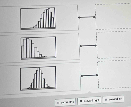 # symmetric : skewed right # skewed left