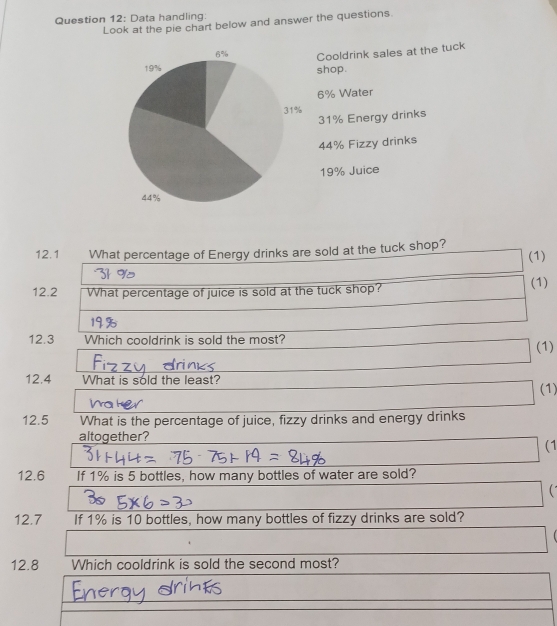 Data handling: 
Look at the pie chart below and answer the questions. 
Cooldrink sales at the tuck 
shop.
6% Water
31% Energy drinks
44% Fizzy drinks
19% Juice 
12.1 What percentage of Energy drinks are sold at the tuck shop? 
(1) 
12.2 What percentage of juice is sold at the tuck shop? (1) 
12.3 Which cooldrink is sold the most? (1) 
12.4 What is sold the least? (1) 
12.5 What is the percentage of juice, fizzy drinks and energy drinks 
altogether? 
(1 
12.6 If 1% is 5 bottles, how many bottles of water are sold? 
( 
12.7 If 1% is 10 bottles, how many bottles of fizzy drinks are sold? 
12.8 Which cooldrink is sold the second most?