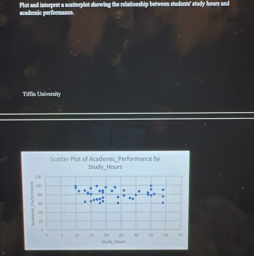 Solved: Plot and interpret a scatterplot showing the relationship ...