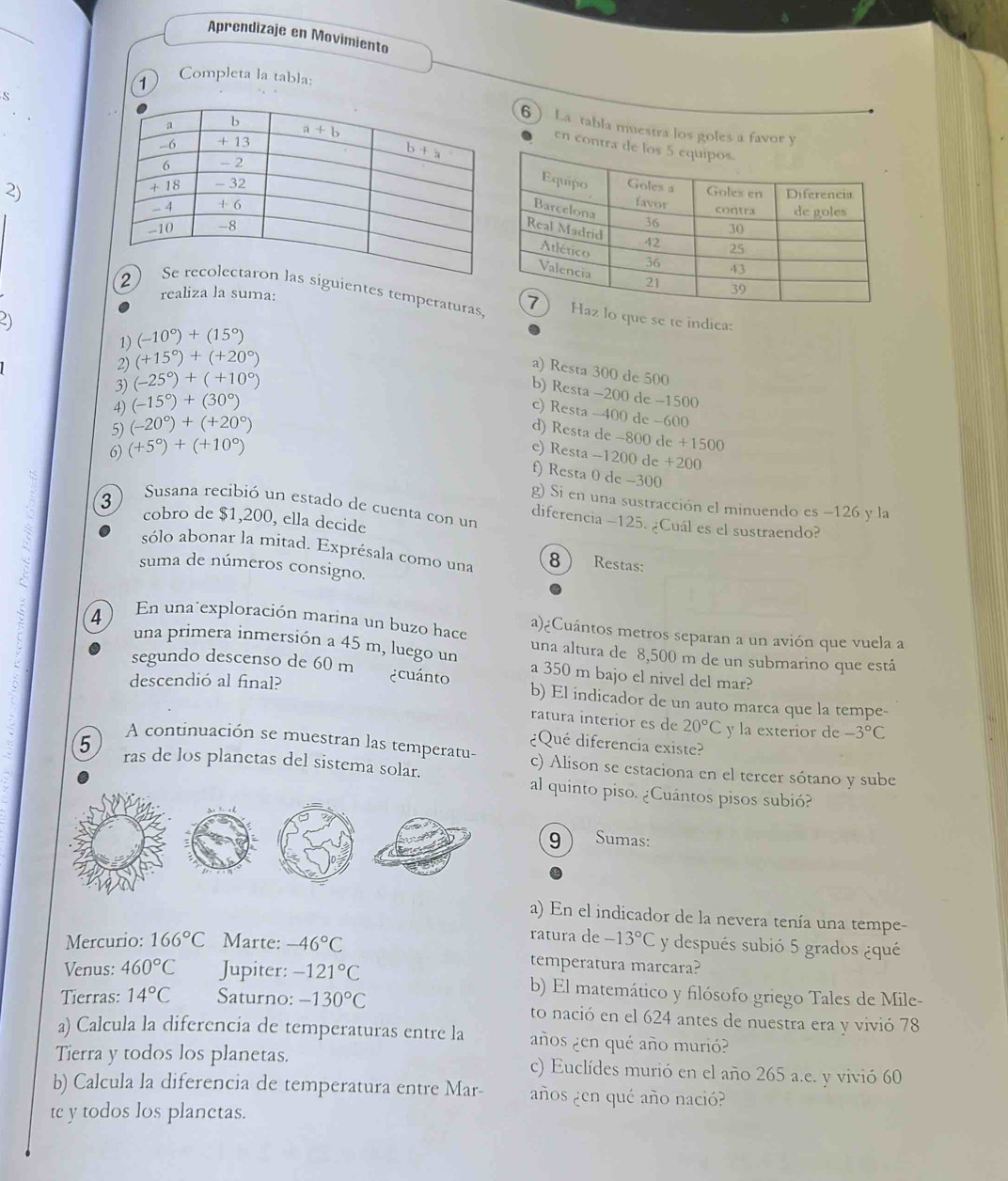 Aprendizaje en Movimiento
Completa la tabla:
s
6 La tabla muestra los goles a favor y
1en cont
2)
realiza la suma:
uientes temperaturas, que se te indica:
21
1) (-10°)+(15°)
2) (+15°)+(+20°)
a) Resta 300 de 500
3) (-25°)+(+10°)
b) Resta −200 de −1500
4) (-15°)+(30°)
c) Resta -400 de −600
5) (-20°)+(+20°)
d) Resta de -800 de +1500
6) (+5°)+(+10°)
e) Resta -1200 de +200
f) Resta 0 de −300
3
g) Si en una sustracción el minuendo es −126 y la
Susana recibió un estado de cuenta con un diferencia -125. ¿Cuál es el sustraendo?
cobro de $1,200, ella decide
sólo abonar la mitad. Exprésala como una 8 Restas:
suma de números consigno.
a)¿Cuántos metros separan a un avión que vuela a
4 ) En una exploración marina un buzo hace una altura de 8,500 m de un submarino que está
una primera inmersión a 45 m, luego un a 350 m bajo el nivel del mar?
descendió al final?
segundo descenso de 60 m ecuánto b) El indicador de un auto marca que la tempe-
ratura interior es de 20°C y la exterior de -3°C
¿Qué diferencia existe?
A continuación se muestran las temperatu- c) Alison se estaciona en el tercer sótano y sube
5 ras de los planetas del sistema solar.
al quinto piso. ¿Cuántos pisos subió?
9 Sumas:
a) En el indicador de la nevera tenía una tempe-
ratura de -13°C y después subió 5 grados ¿qué
Mercurio: 166°C Marte: -46°C temperatura marcara?
Venus: 460°C Jupiter: -121°C b) El matemático y filósofo griego Tales de Mile-
Tierras: 14°C Saturno: -130°C to nació en el 624 antes de nuestra era y vivió 78
a) Calcula la diferencia de temperaturas entre la años ¿en qué año murió?
Tierra y todos los planetas. c) Euclídes murió en el año 265 a.e. y vivió 60
b) Calcula la diferencia de temperatura entre Mar- años ¿en qué año nació?
tc y todos los planetas.