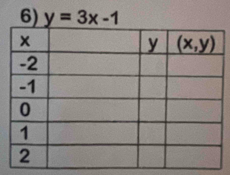 y=3x-1