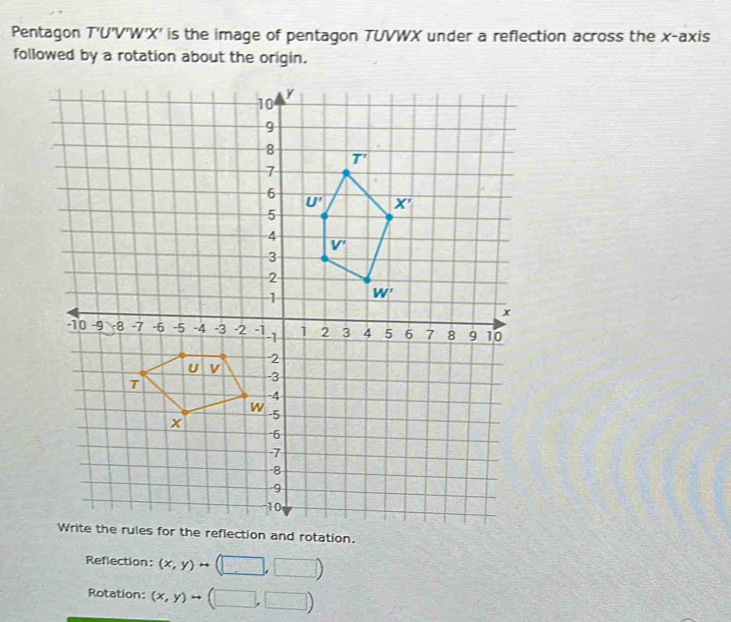 Pentagon T'U'V'W'X' is the image of pentagon TUVWX under a reflection across the x-axis
followed by a rotation about the origin.
rules for the reflection and rotation.
Reflection: (x,y)rightarrow =1
-1
Rotation: (x,y)to