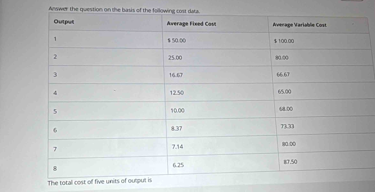 Answer the question on the 
The total c