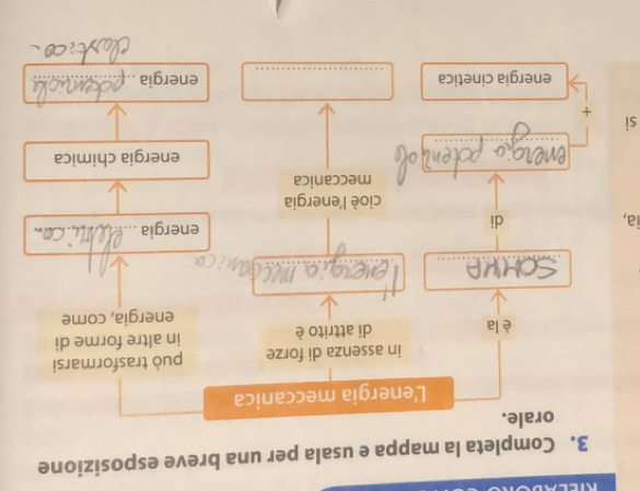 Completa la mappa e usala per una breve esposizione 
orale. 
L'energia meccanica 
in assenza di forze può trasformarsi 
è la di attrito è in altre forme di 
energia, come 
_ 
_ 
ia, di energia_ 
_ 
cioè l'energia 
meccanica 
__ 
energia chimica 
si 
+ 
energia cinetica _energia_