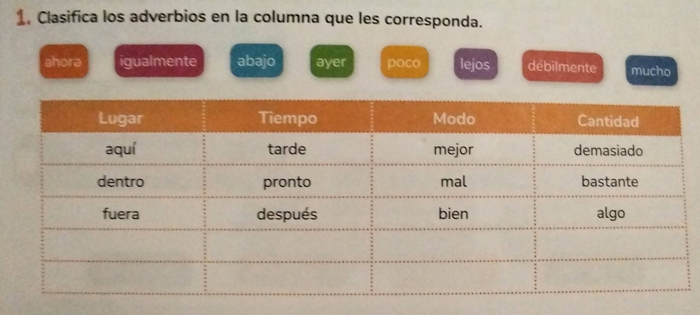 Clasifica los adverbios en la columna que les corresponda.
ahora igualmente abajo ayer poco lejos débilmente mucho