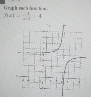 Graph each function.
f(x)= (-1)/x-3 -4