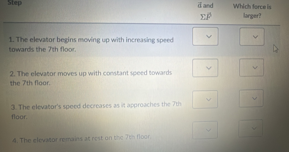 Step vector a and Which force is