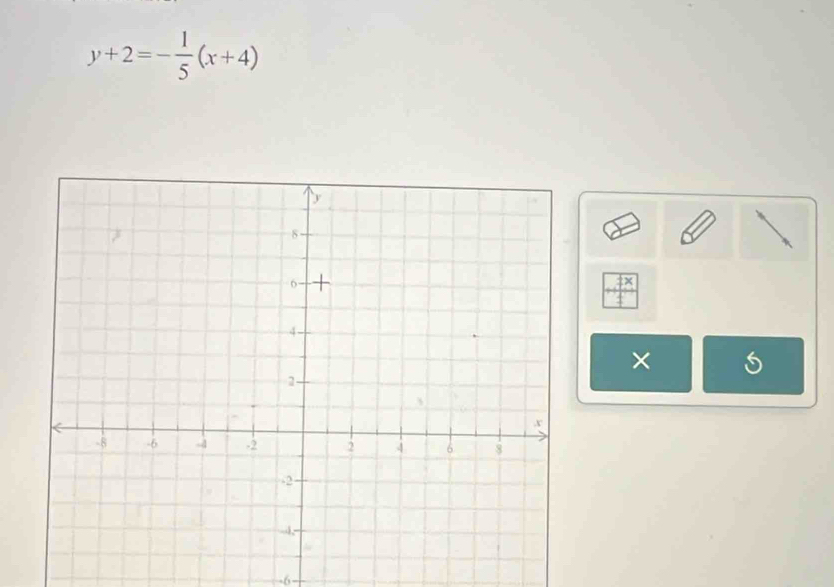 y+2=- 1/5 (x+4)
!= x
×
-6