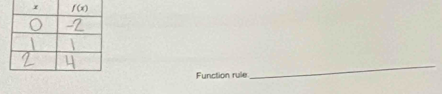 Function rule
_