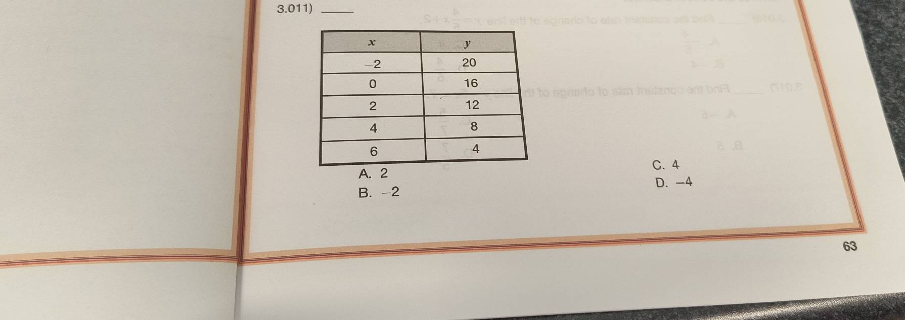 3.011)_ 
C. 4
A. 2
D. -4
B. -2
63