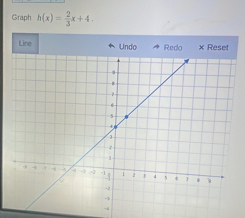 Graph h(x)= 2/3 x+4. 
Line Undo Redo × Reset