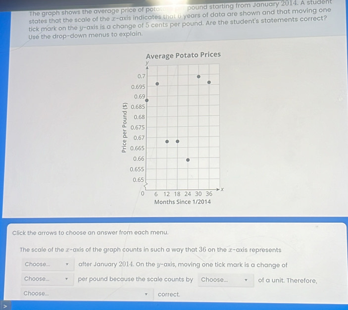 The graph shows the average price of potat pound starting from January 2014. A student 
states that the scale of the x-axis indicates that 6 years of data are shown and that moving one 
tick mark on the y-axis is a change of 5 cents per pound. Are the student's statements correct? 
Use the drop-down menus to explain. 
e Potato Prices
Months Since 1/ 
Click the arrows to choose an answer from each menu. 
The scale of the æ -axis of the graph counts in such a way that 36 on the x-axis represents 
Choose... after January 2014. On the y-axis, moving one tick mark is a change of 
Choose... per pound because the scale counts by Choose... of a unit. Therefore, 
Choose... correct.