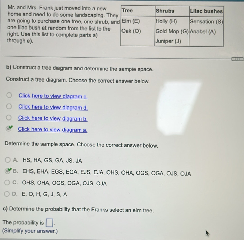 Mr. and Mrs. Frank just moved into a new
home and need to do some landscaping. Th
are going to purchase one tree, one shrub, 
one lilac bush at random from the list to the
right. Use this list to complete parts a)
through e). 
b) Construct a tree diagram and determine the sample space.
Construct a tree diagram. Choose the correct answer below.
Click here to view diagram c.
Click here to view diagram d.
Click here to view diagram b.
Click here to view diagram a.
Determine the sample space. Choose the correct answer below.
A. HS, HA, GS, GA, JS, JA
B. EHS, EHA, EGS, EGA, EJS, EJA, OHS, OHA, OGS, OGA, OJS, OJA
C. OHS, OHA, OGS, OGA, OJS, OJA
D. E, O, H, G, J, S, A
c) Determine the probability that the Franks select an elm tree.
The probability is □ . 
(Simplify your answer.)