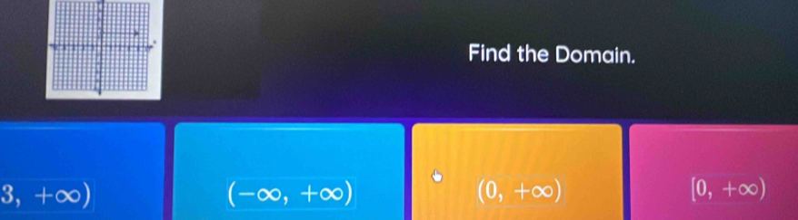 Find the Domain.
3,+∈fty )
(-∈fty ,+∈fty )
(0,+∈fty )
[0,+∈fty )