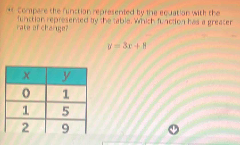 Compare the function represented by the equation with the 
function represented by the table. Which function has a greater 
rate of change?
y=3x+8