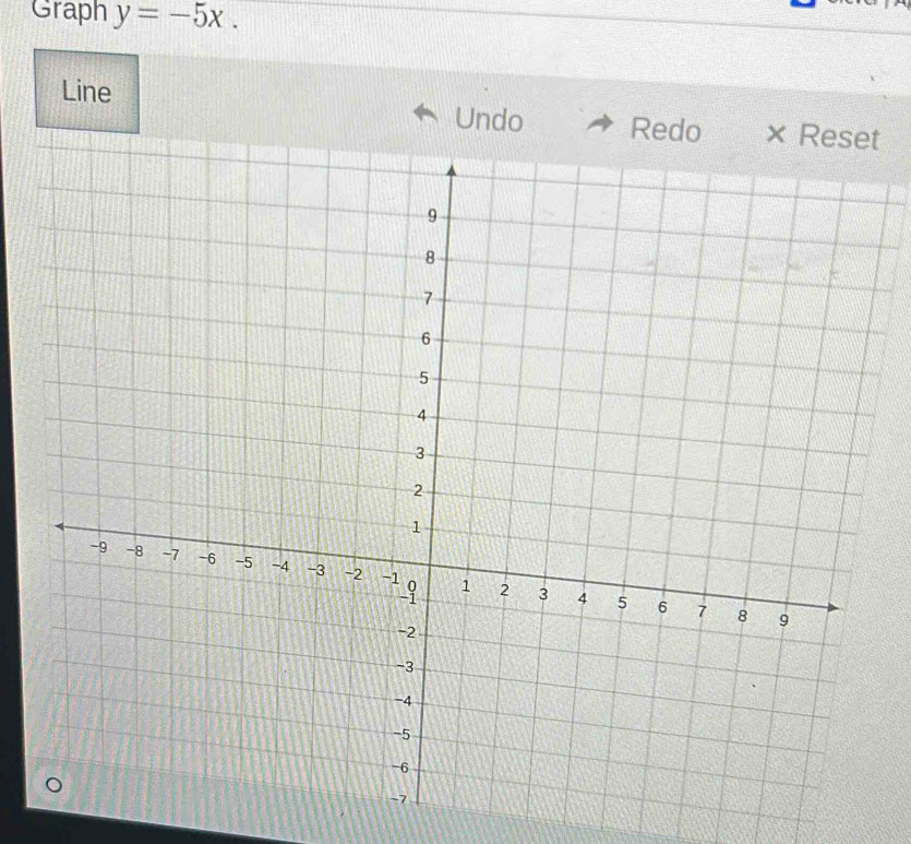 Graph y=-5x. 
Line Undo t