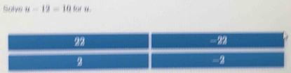 Solve u-12=10 for u.