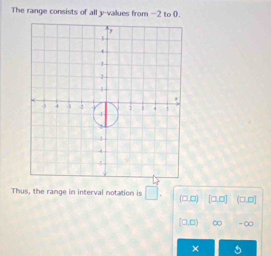 The range consists of all y -values from −2 to 0.
Thus, the range in interval notation is □. (□ ,□ ) [□ ,□ ] (□ ,□ ]
[□ ,□ ) ∞ -∞
× s