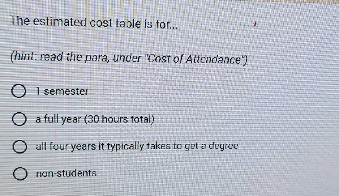 The estimated cost table is for...
*
(hint: read the para, under "Cost of Attendance")
1 semester
a full year (30 hours total)
all four years it typically takes to get a degree
non-students