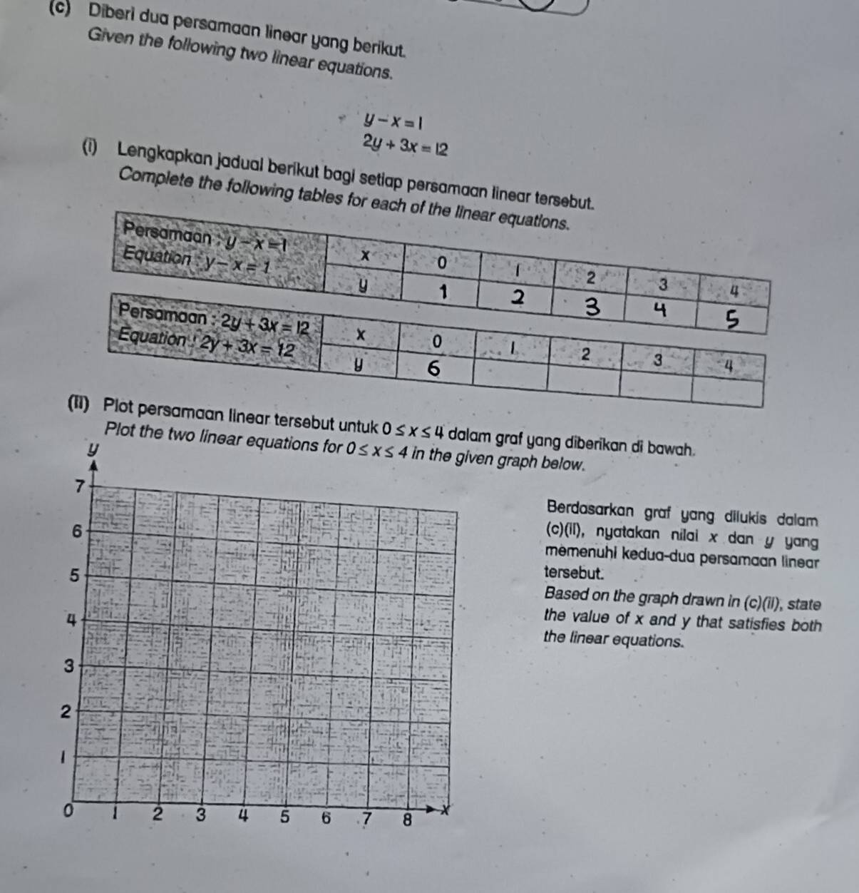 Diberi dua persamaan linear yang berikut.
Given the following two linear equations.
y-x=1
2y+3x=12
(i) Lengkapkan jadual berikut bagi setiap persamaan linear tersebu
Complete the following tables for e
inear tersebut untuk 0≤ x≤ 4 m graf yang diberikan di bawah.
Plotn graph below.
Berdasarkan graf yang dilukis dalam
(c)(il), nyatakan nilai x dan y yang
memenuhi kedua-dua persamaan linear
tersebut.
Based on the graph drawn in (c)(il), state
the value of x and y that satisfies both 
the linear equations.