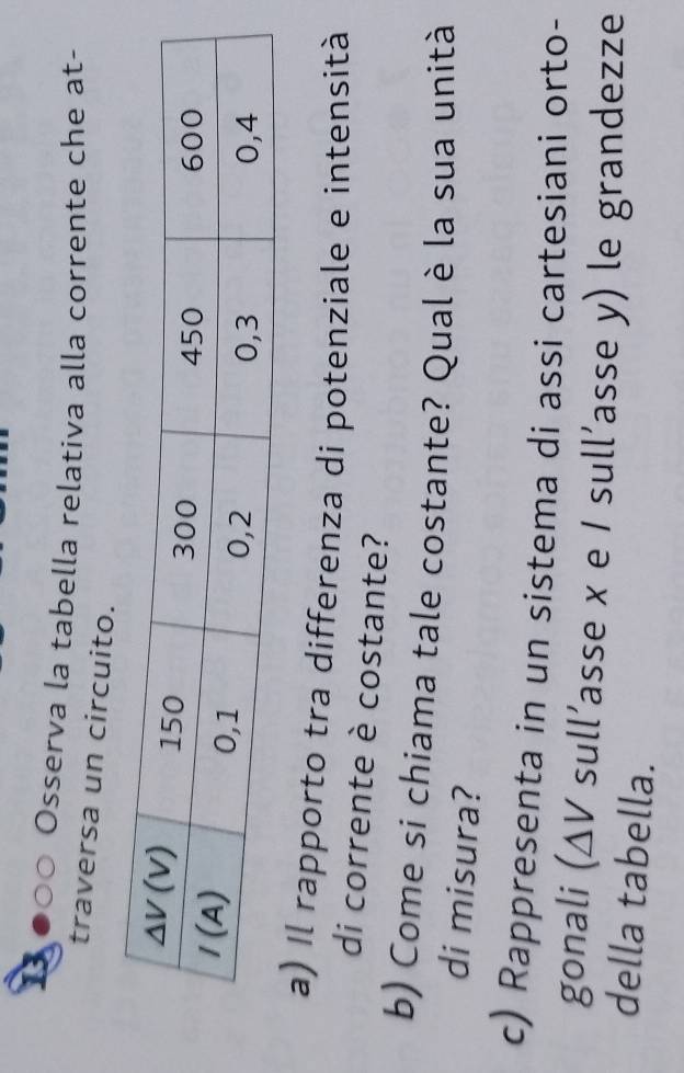 13 000 Osserva la tabella relativa alla corrente che at-
traversa un circuito.
a) Il rapporto tra differenza di potenziale e intensità
di corrente è costante?
b) Come si chiama tale costante? Qual è la sua unità
di misura?
c) Rappresenta in un sistema di assi cartesiani orto-
gonali (△ V sull’asse x e / sull’asse y) le grandezze
della tabella.