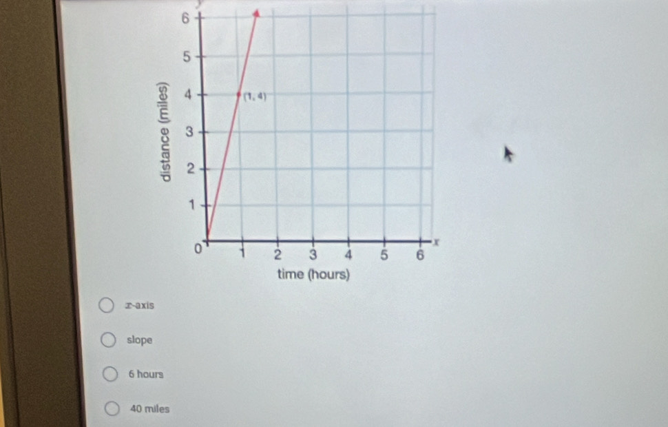 8
r-axis
slope
6 hours
40 miles