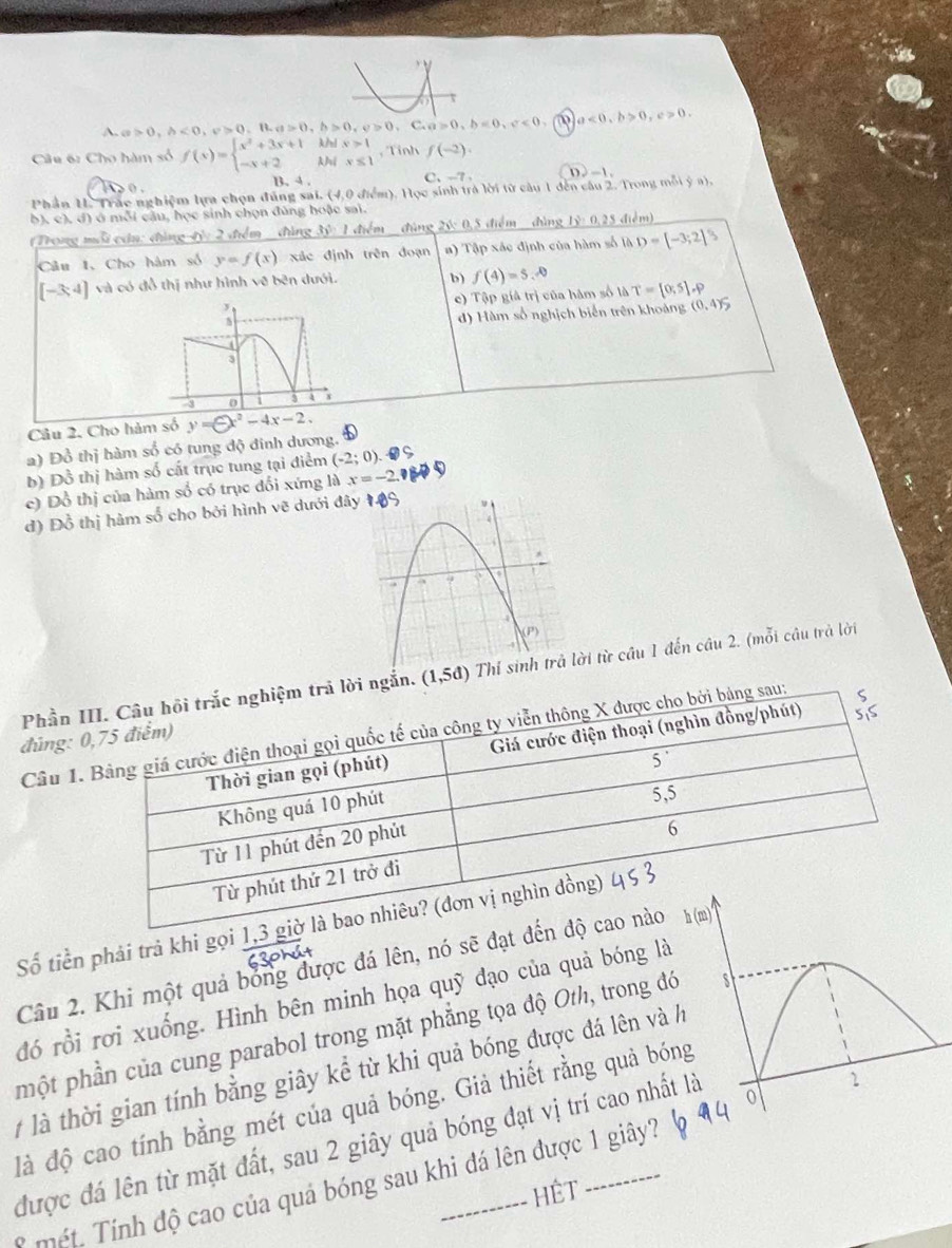 a>0,b<0,c>0. ,B,a>0,b>0,c>0,C,a>0,b=0,c<0, a a<0,b>0,c>0.
Câu 61 Cho hàm số f(x)=beginarrayl x^2+3x+1 -x+2endarray. Wl x>1 , Tỉnh f(-2).
k x≤ 1
() , B. 4 , C、 --7 D. )-1.
Phần II. Trác nghiệm lựa chọn đúng sai, (-2,0,0 0 điểm). Học sinh trá lời từ câu 1 đến câu 2. Trong mỗi ý a),
b). c). d) ở mỗi câu, học sinh chọn đùng hoặc sai.
(Trong _ mn^(frac 7)5 n: đùng tỷ: 2 điểm  đùng 3ỷ: 1 điểm  đùng 2surd -0.5 điểm đùng 1ỷ: 0,25 điểm)
Câu 1. Cho hàm số y=f(x) xác định trên đoạn #) Tập xác định của hàm số là D=[-3;2]^5
[-3,4] và có đồ thị như hình vẽ bên dưới.
b) f(4)=5,0 T=[0,5]· P
c) Tập giả trị của hàm số là
d) Hàm số nghịch biển trên khoảng (0,4)5
Câu 2. Cho hàm số y=-x^2-4x-2.
a) Đồ thị hàm số có tung độ đinh dương. D
b) Đồ thị hàm số cất trục tung tại điểm (-2;0).8
c) Đồ thị của hàm số có trục đổi xứng là x=-2.1
d) Đồ thị hàm số cho bởi hình vẽ dưới đâ
Phần Ingắn. (1,5d) Thí i từ câu 1 đến câu 2. (mỗi câu trả lời
Câu 1.
đúng: 0
Số tiền phải trả khi gọi 1,3 giờ
Câu 2. Khi một quả bóng được đá lên, nó sẽ đạt đến đ
đó rồi rơi xuống. Hình bên minh họa quỹ đạo của quả bóng là
hột phần của cung parabol trong mặt phẳng tọa độ Oth, trong đó s
# là thời gian tính bằng giây kể từ khi quả bóng được đá lên và /
1
là độ cao tính bằng mét của quả bóng. Giả thiết rằng quả bóng
được đá lên từ mặt đất, sau 2 giây quả bóng đạt vị trí cao nhất là
o
* mét Tính độ cao của quả bóng sau khi đá lên được 1 giây?
HÊt