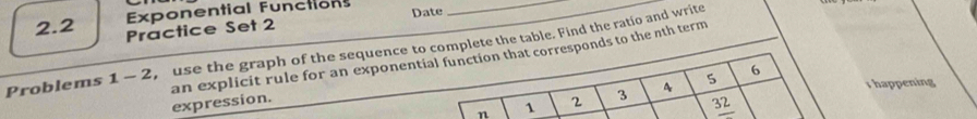 Exponential Functions Date_ 
2.2 Practice Set 2 
Problems 1-2 , use the graph of the sequence to complete the table. Find the ratio and write_ 
_ 
6 
an explicit rule for an exponential function that corresponds to the nth term expression. 
n 1 2 3 4 5
s happening 
_ 32