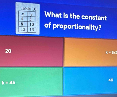 Table 10
What is the constant
of proportionality?
20
k=5/4
k=45
40