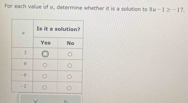 For each value of u, determine whether it is a solution to 8u-1≥ -17.