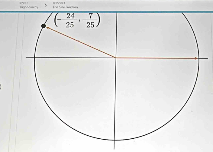 LESSON 3
Trigonometry The Sine Function