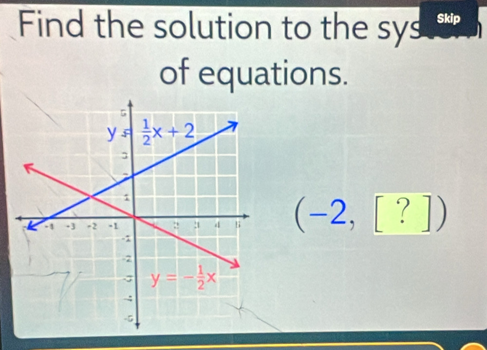 Find the solution to the sys Skip
of equations.
(-2,[?])