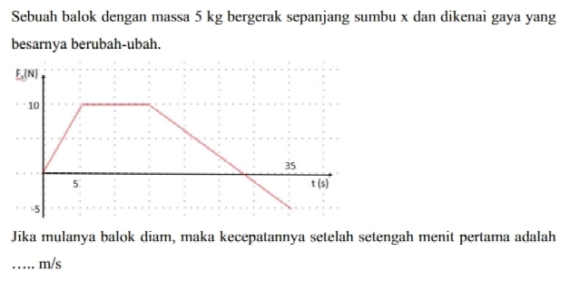 Sebuah balok dengan massa 5 kg bergerak sepanjang sumbu x dan dikenai gaya yang
besarnya berubah-ubah.
F_2(N)
10
35
5
:(s)
-5
Jika mulanya balok diam, maka kecepatannya setelah setengah menit pertama adalah
… m/s