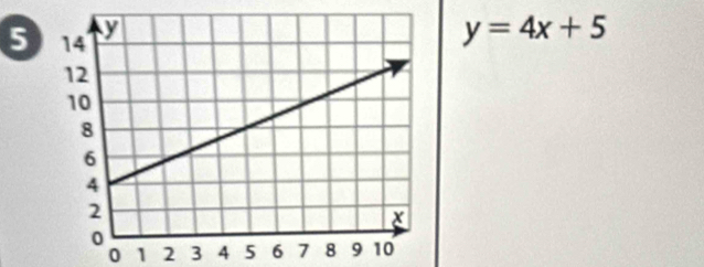 5
y=4x+5
0 1 2 3 A