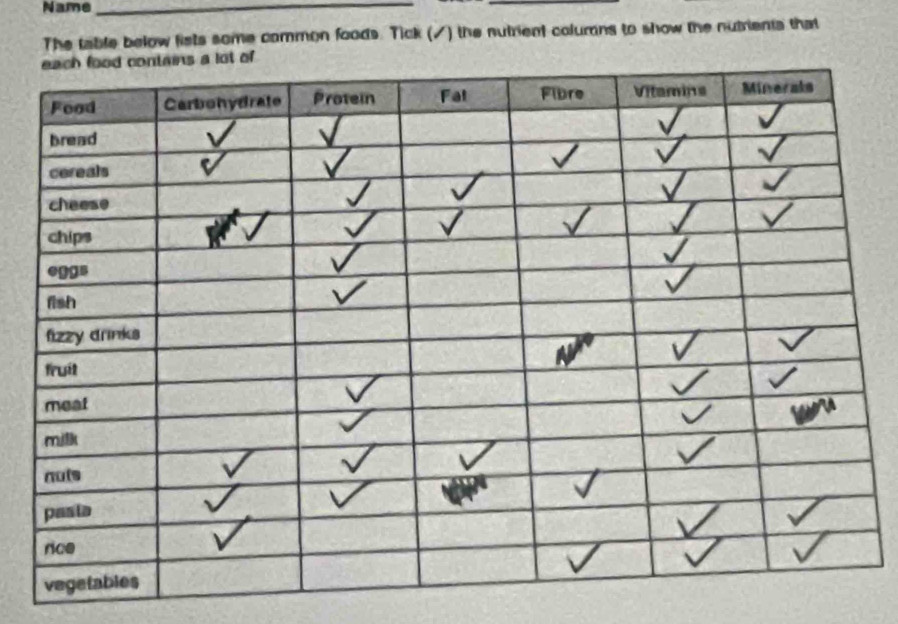 Name_ 
_ 
The table below fists some common foods. Tick (/) the nutrient columns to show the nutrients that