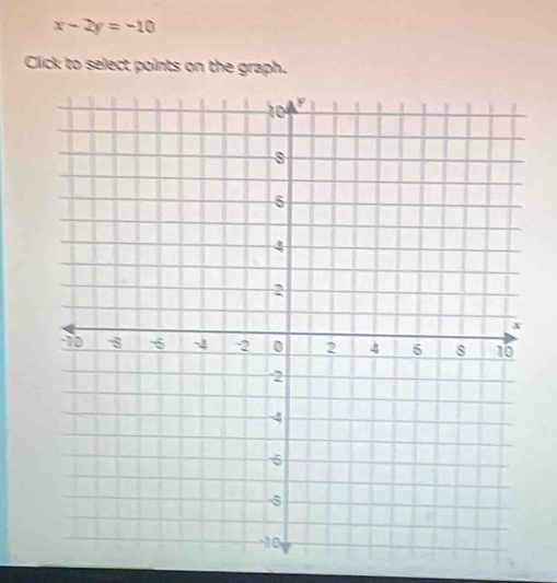 x-2y=-10
Click to select points on the graph.