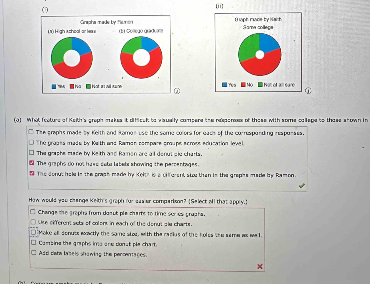Solved: (ii) Graphs made by Ramon (a) High school or less (b) College ...
