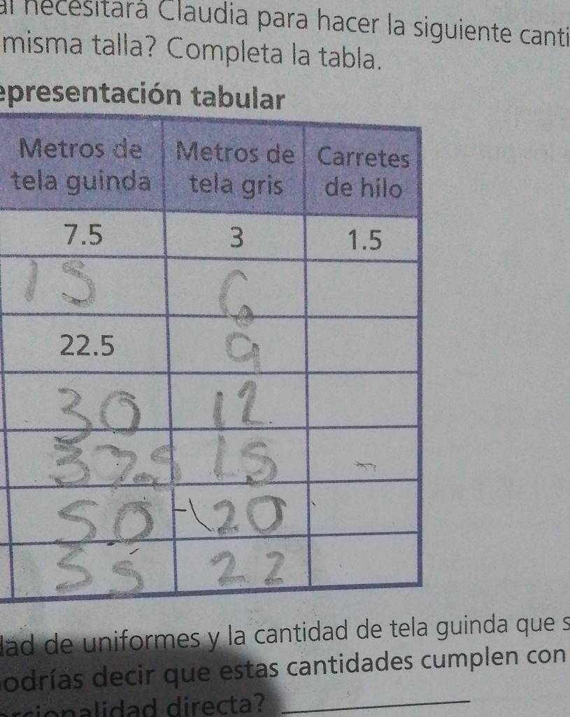 al hecesitará Claudia para hacer la siguiente canti 
misma talla? Completa la tabla. 
epresentación 
M 
t 
lad de uniformes y la cantidad de tela guinda que s 
_ 
odrías decir que estas cantidades cumplen con 
rrionalidad directa?