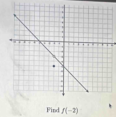 Find f(-2)