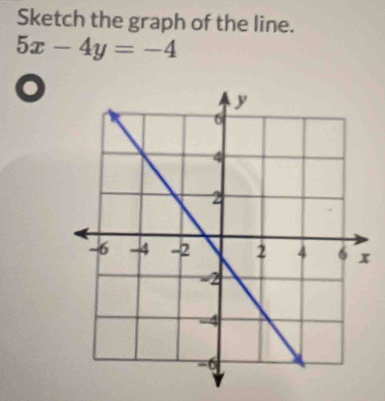 Sketch the graph of the line.
5x-4y=-4
f