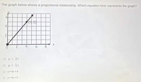 The graph below shows a proportional relationship. Which equation best represents the graph?
y= 4/5 x
y= 1/4 z
y=5x+4
y=4x+5