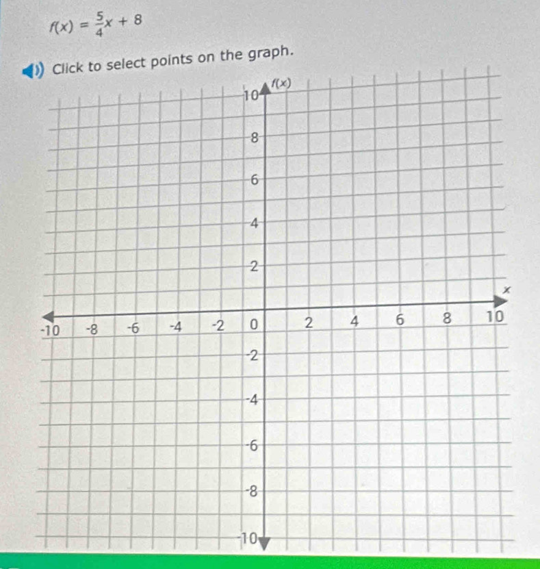 f(x)= 5/4 x+8
nts on the graph.